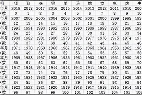 1960年生肖五行